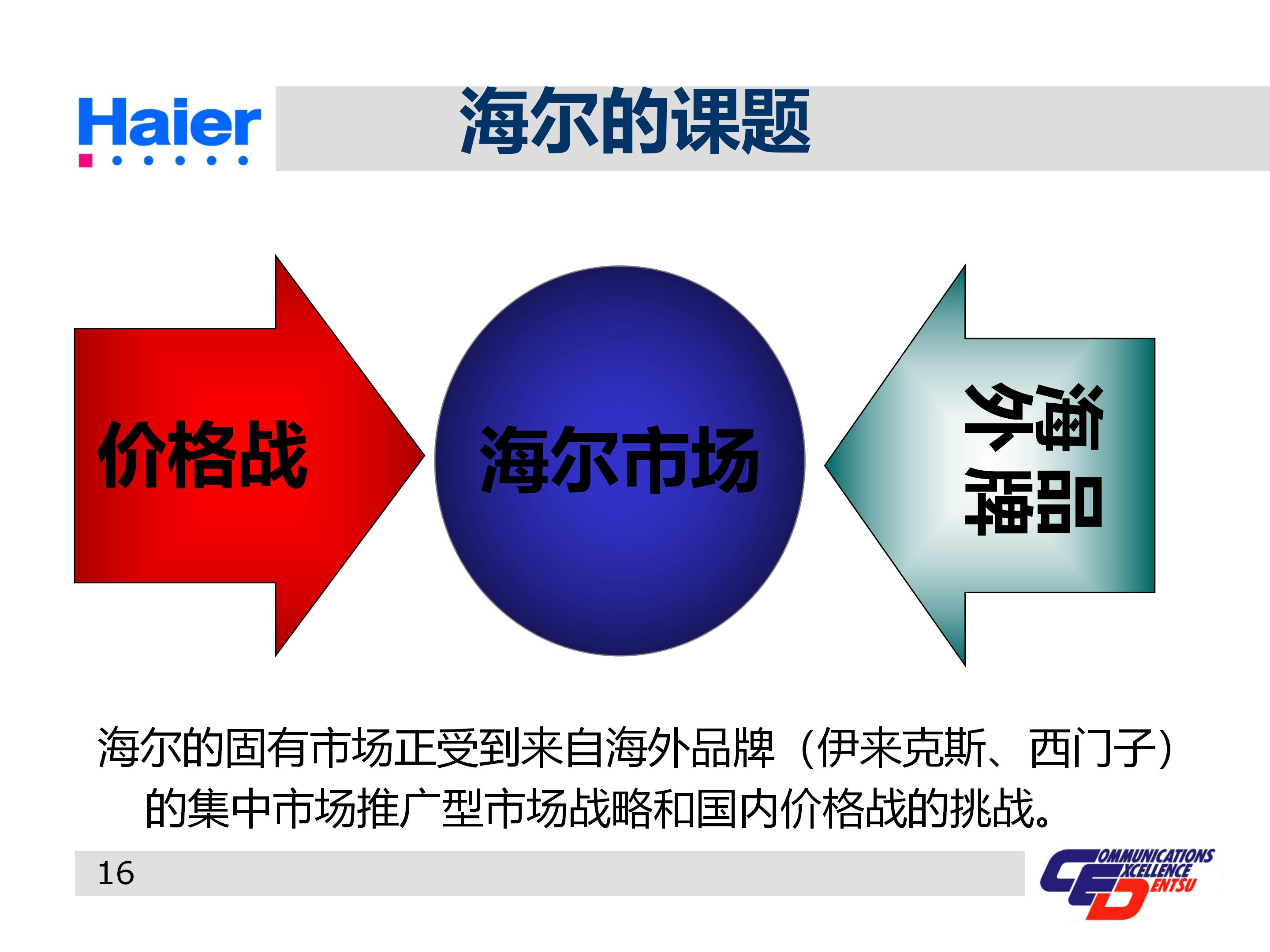 海尔集团经营战略与营销策略分析,海尔集团发展战略分析ppt