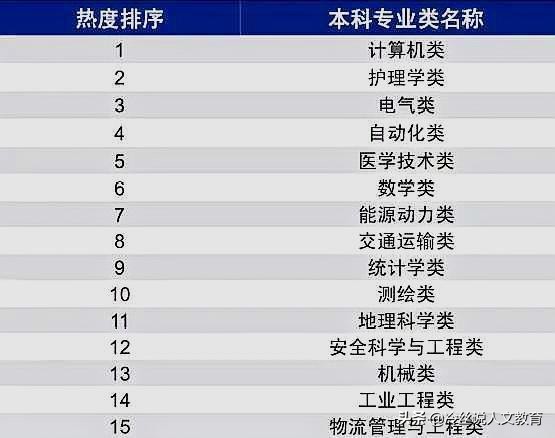计算机专业中最好的专业排名榜,计算机类17个专业哪个最好