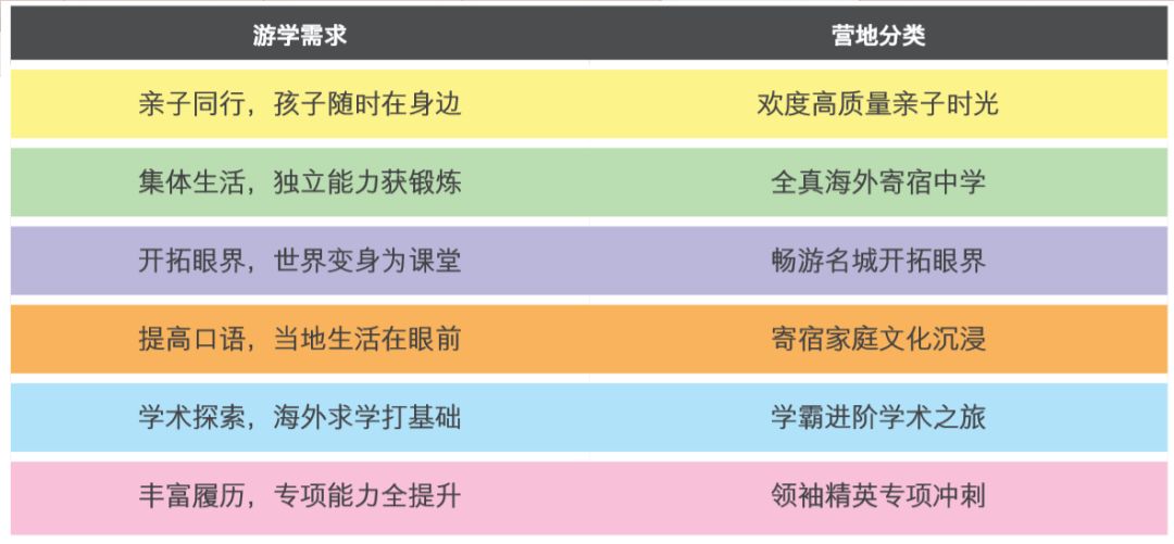 2019英孚海外游学夏令营火热上线！宝贝的环球游学之旅马上开启！