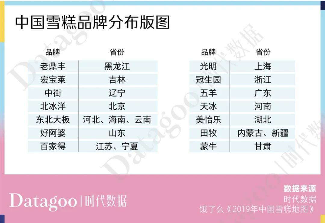 再好的雪糕成本也就4元,钟薛高、中街1946等网红雪糕的天价都是营销砸出来的