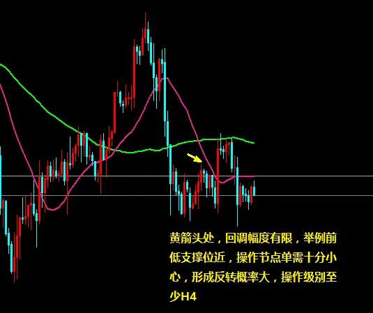 双均线交易系统公式源码,双均线系统和单均线系统