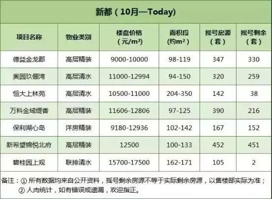 容积率4.2是高档小区吗,容积率是4的楼盘好吗