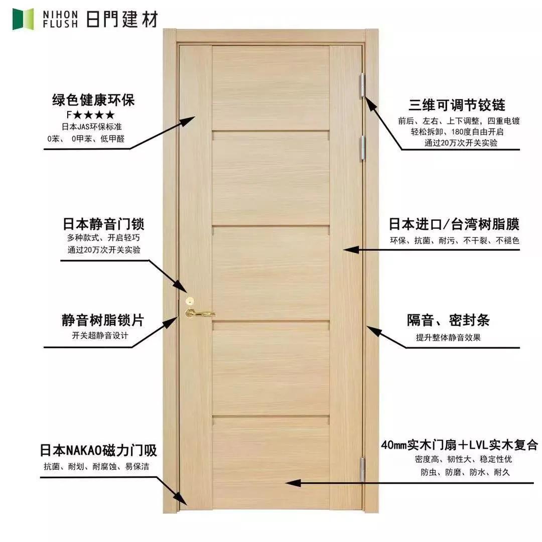 日式风格室内门,日式风格的室内门