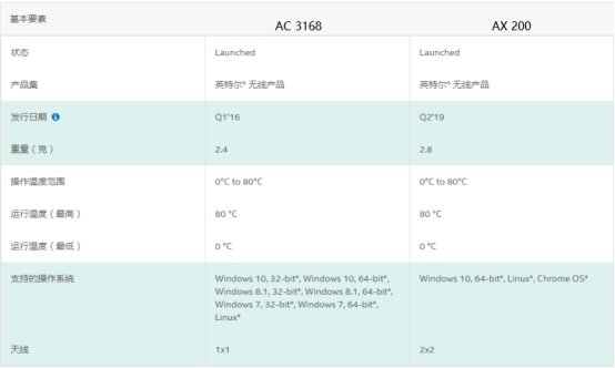 笔记本单频网卡可以换双频网卡吗,笔记本电脑换个网卡多少钱一个