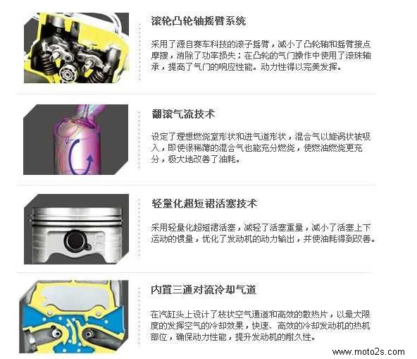 新大洲本田摩托车cbf大战鹰150cc,新大洲本田cbf150摩托车视频