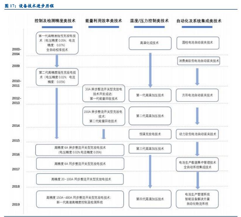 锂电设备行业发展前景,锂电设备板块2022趋势