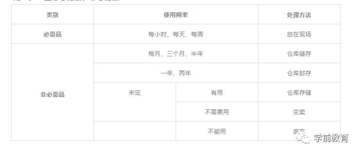 幼儿园6s管理心得体会短篇,6s管理心得体会与感悟幼儿园