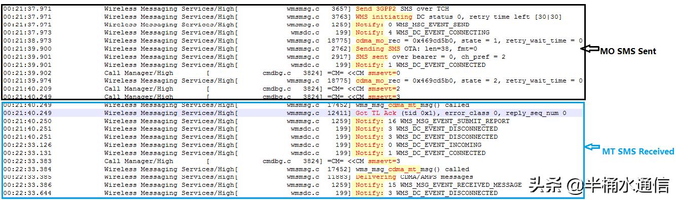 c网短信上行,c网主要参数