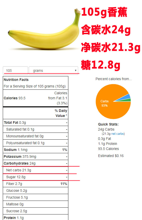 缇庡浗涓撳瀵逛笉鍚冩按鏋滅殑鐪嬫硶,缇庡浗涓撳璇村悆绯栦笉浼氬鑷寸硸灏跨梾