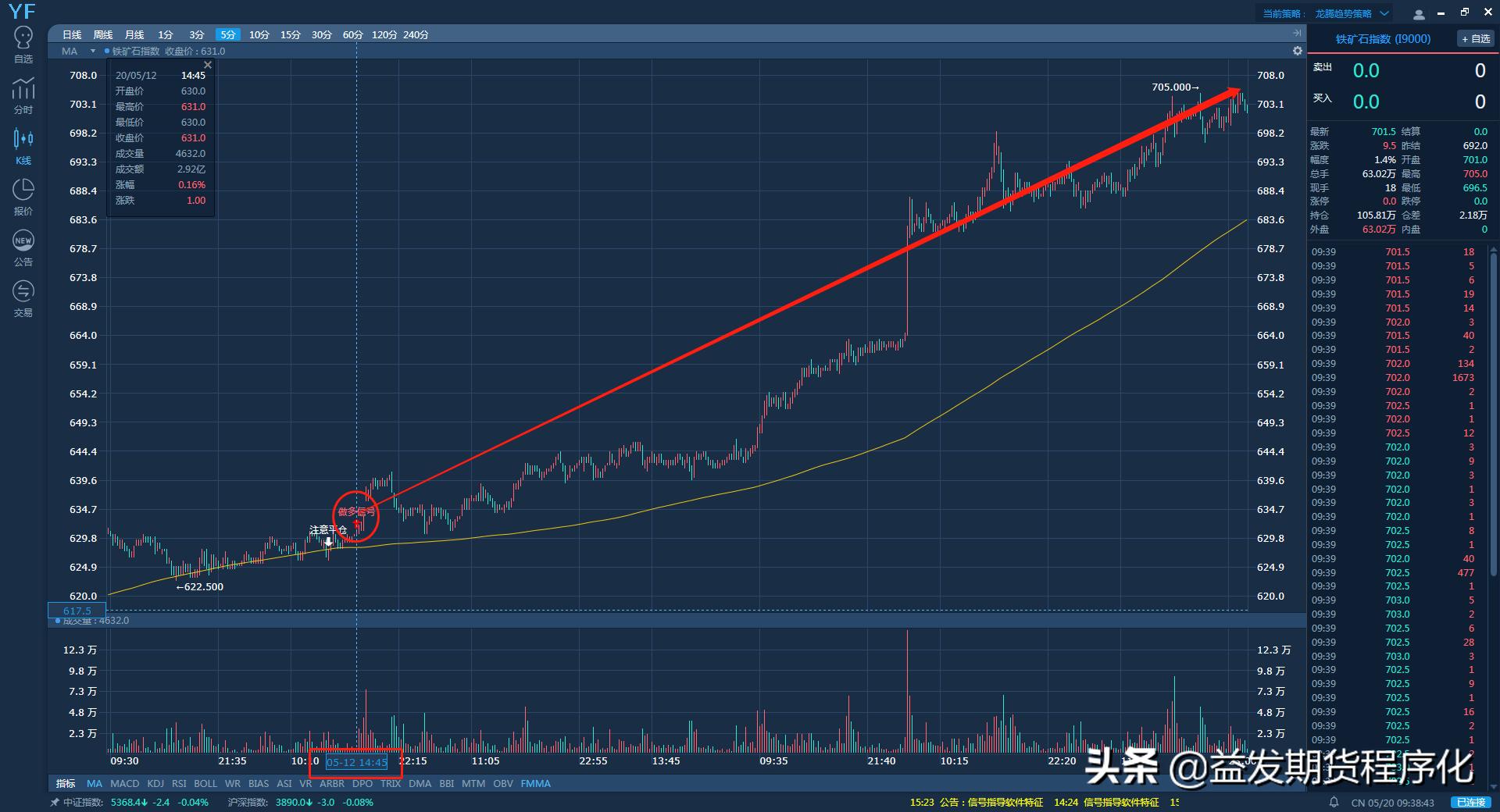 期货趋势强度排名,期货人平时做些什么