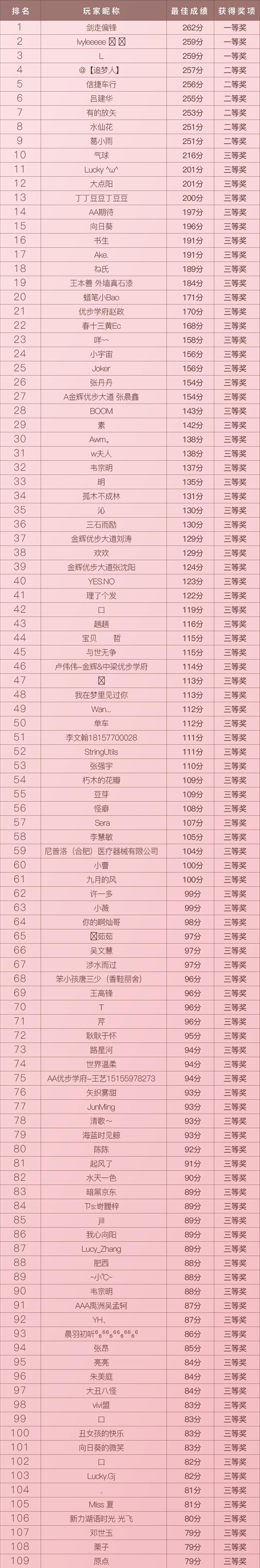 中奖公布｜七夕趣玩小游戏圆满落幕，大奖花落谁家？