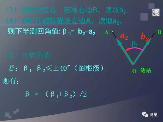 gps能代替水准仪测量高程吗,水准仪经纬仪和全站仪的使用方法