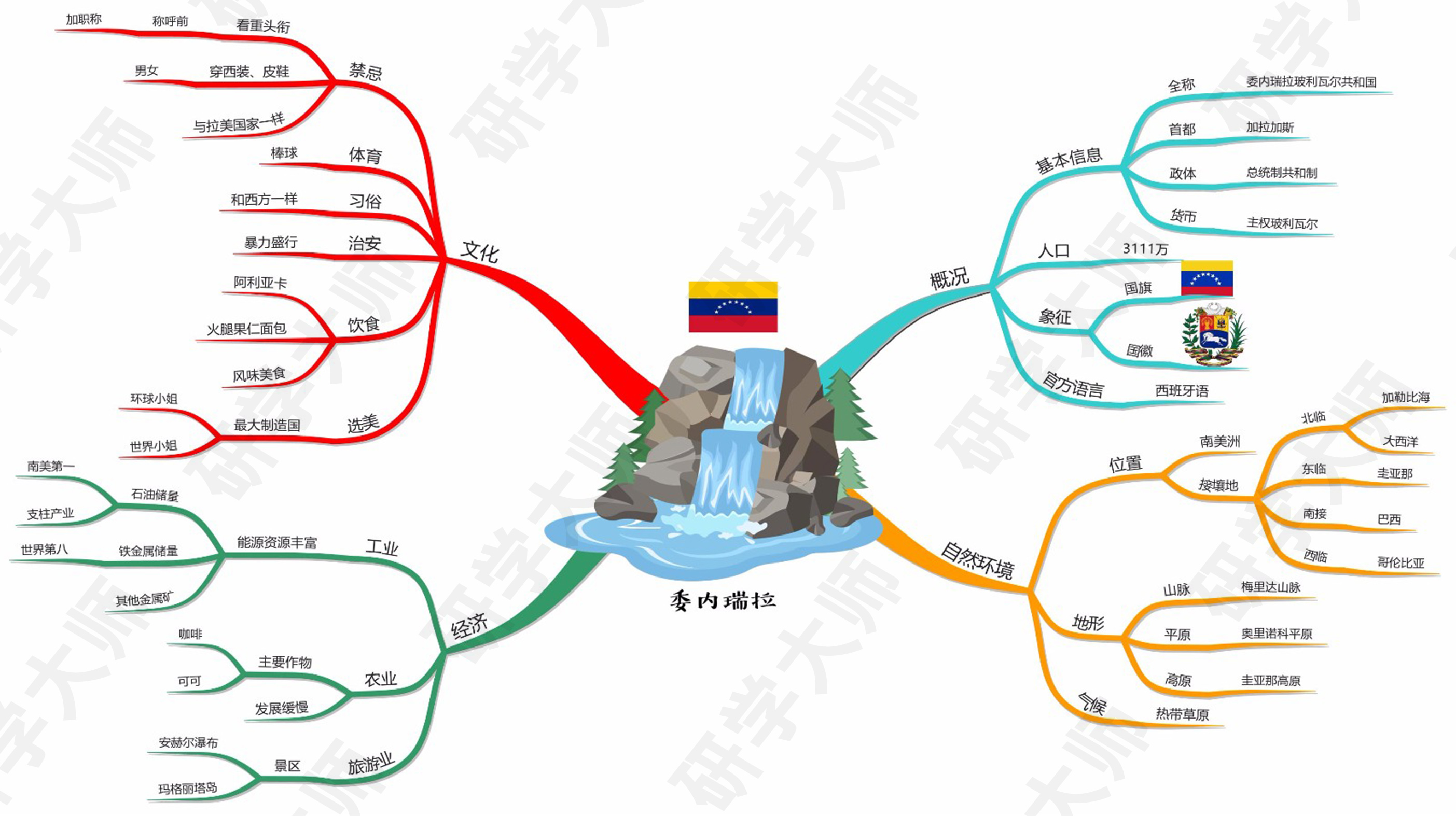 奥运会思维导图最最最简单的,北京冬奥会奥运项目思维导图