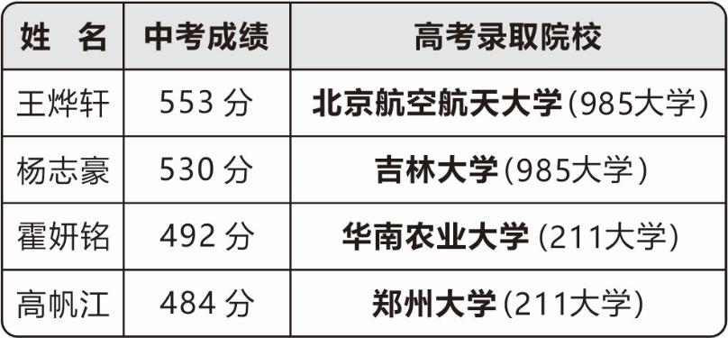东外招生,东外高中部对全市招生吗
