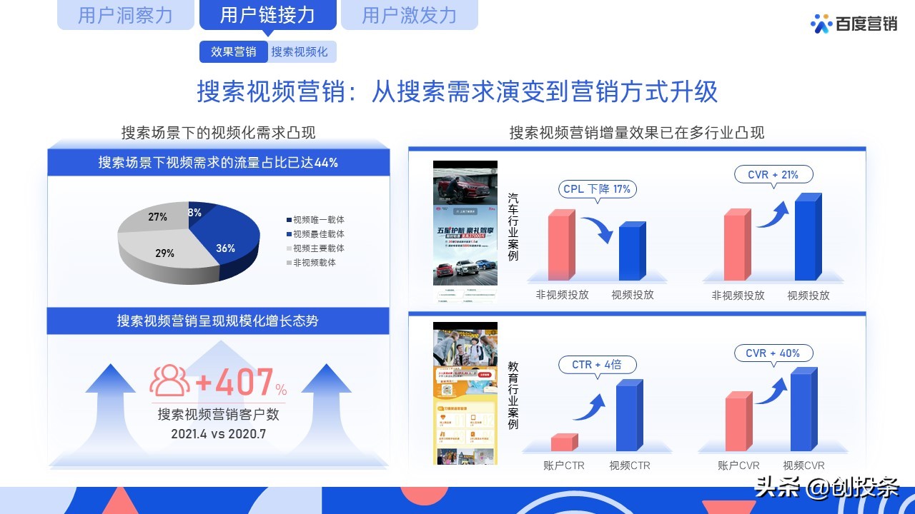 2021百度营销通案全套免费ppt