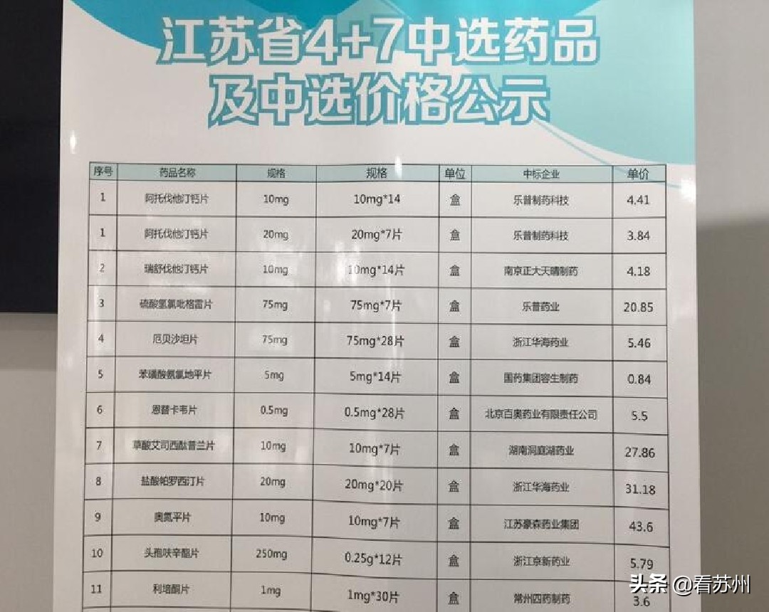 高性价比药品为患者减负，这些信息了解下