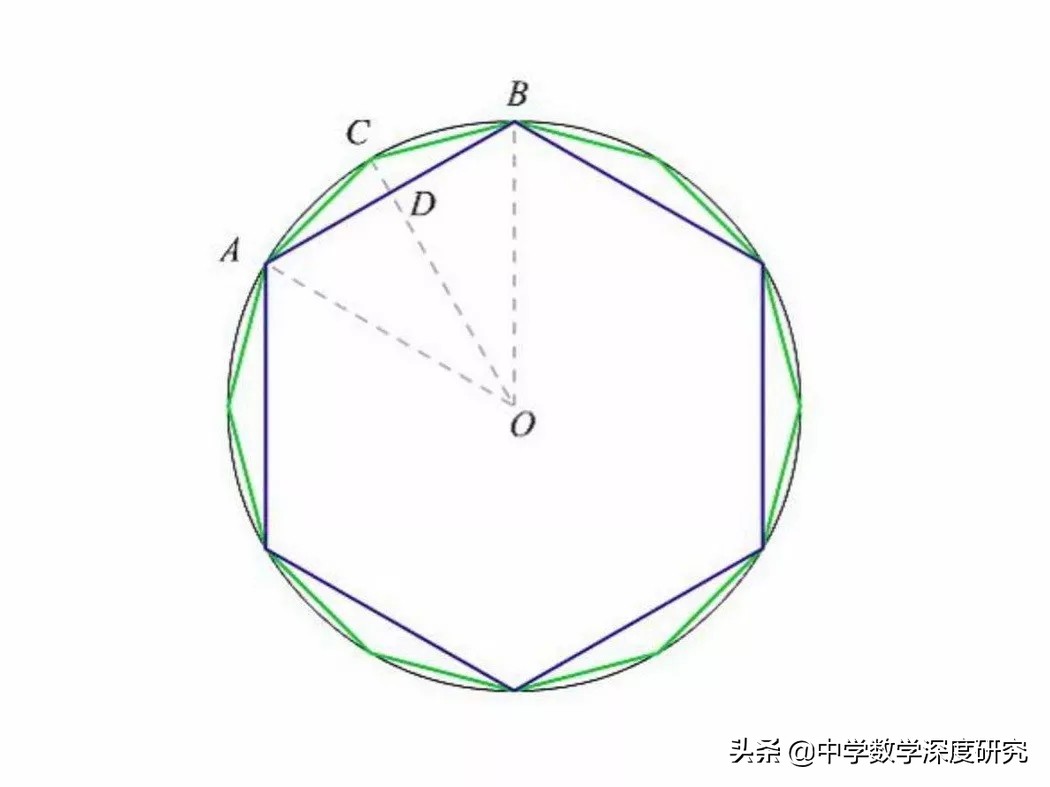 古人对圆的研究历程与成果,圆的来历和演变过程探究