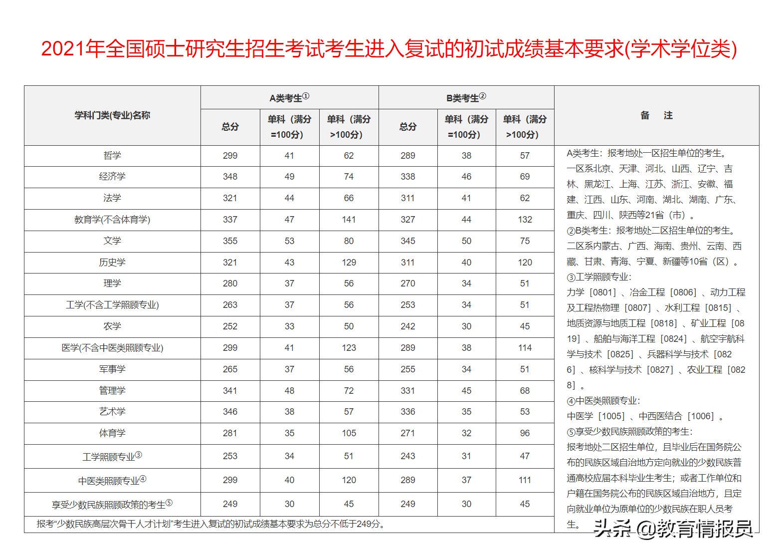 何凯文考研复试直播,何凯文考研复习安排
