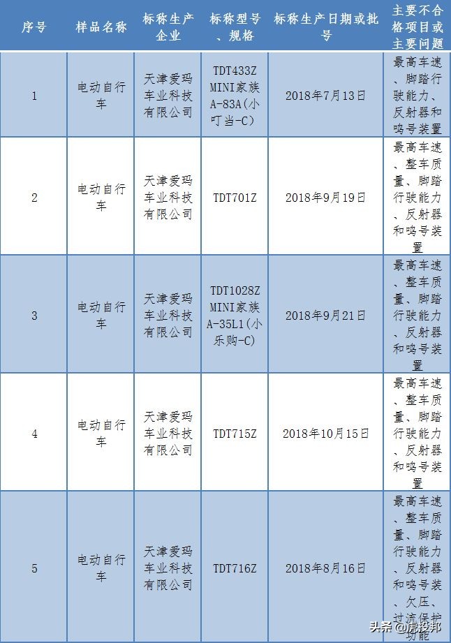 爱玛上市最新进展,爱玛上市最新进展消息