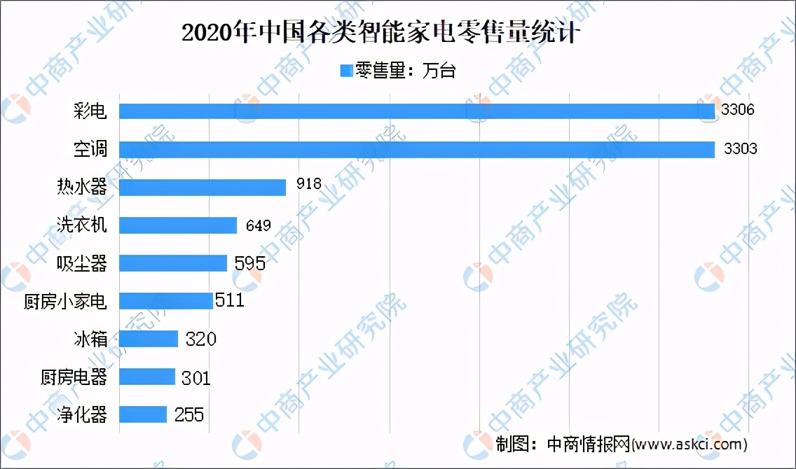 2021年中国智能家居行业市场前景及投资研究报告