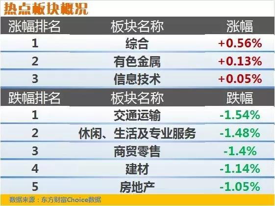 底在哪？奉陪到底！