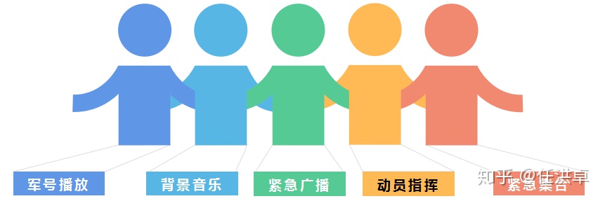 智慧军营部队管理信息系统,部队信息化终端管理系统