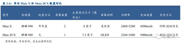 华为折叠屏手机matex还能买吗,华为matex折叠屏最新消息