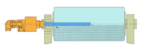 QRS-X型导热油旋转接头
