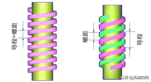 螺纹的测量知识,关于螺纹管的介绍