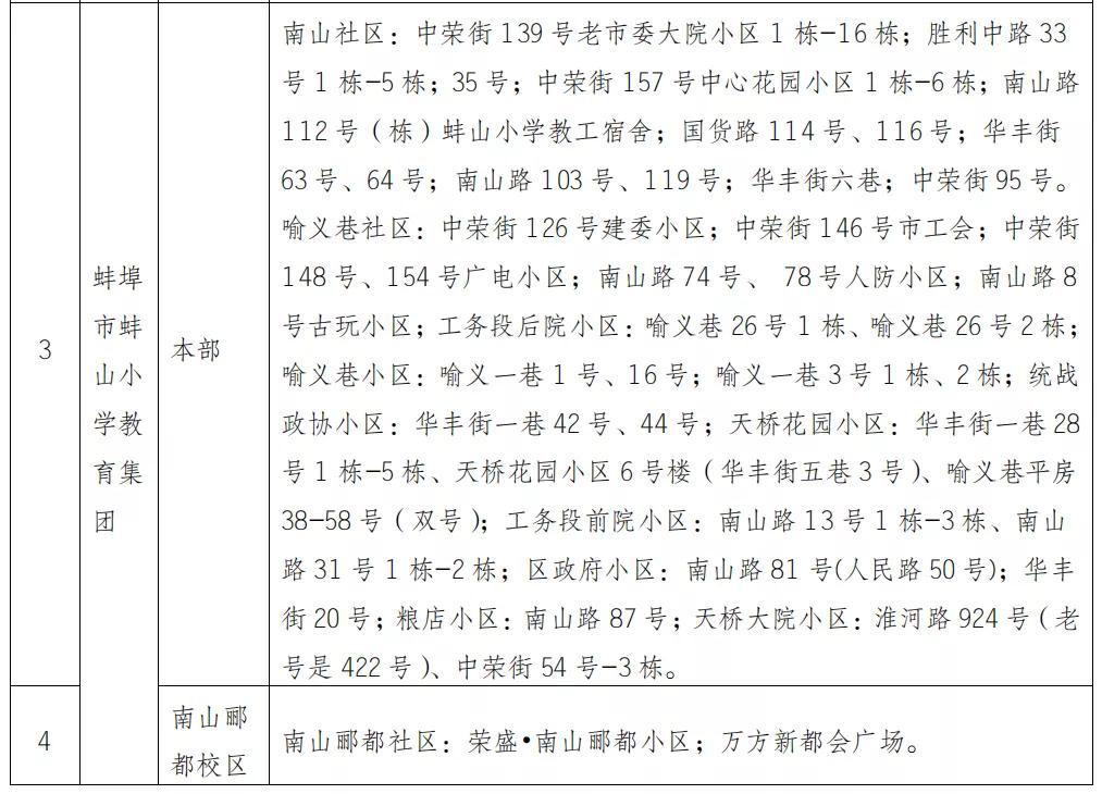 蚌埠市学区房名额,蚌埠学区房几个名额