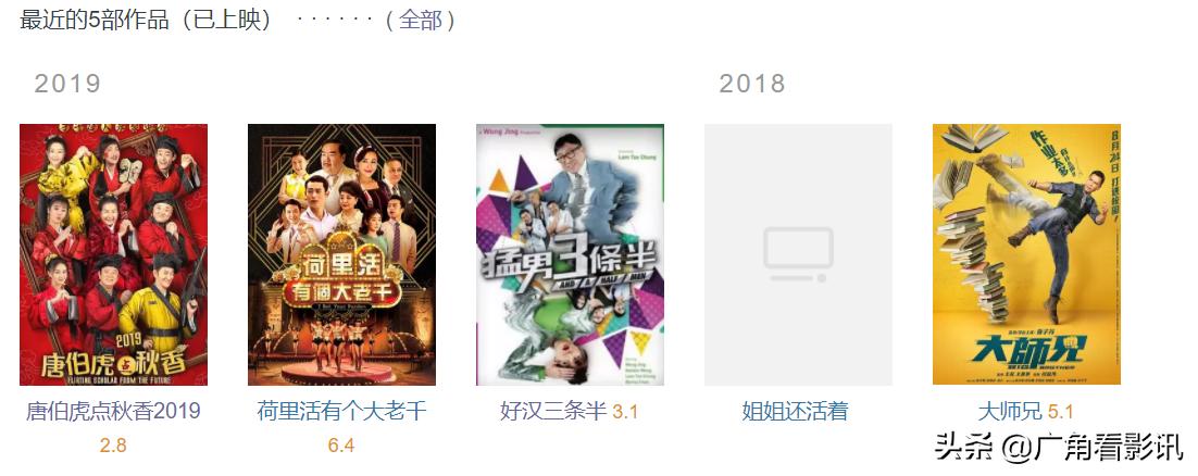 王晶+林子聪，郑恺领衔，这片你敢看吗？