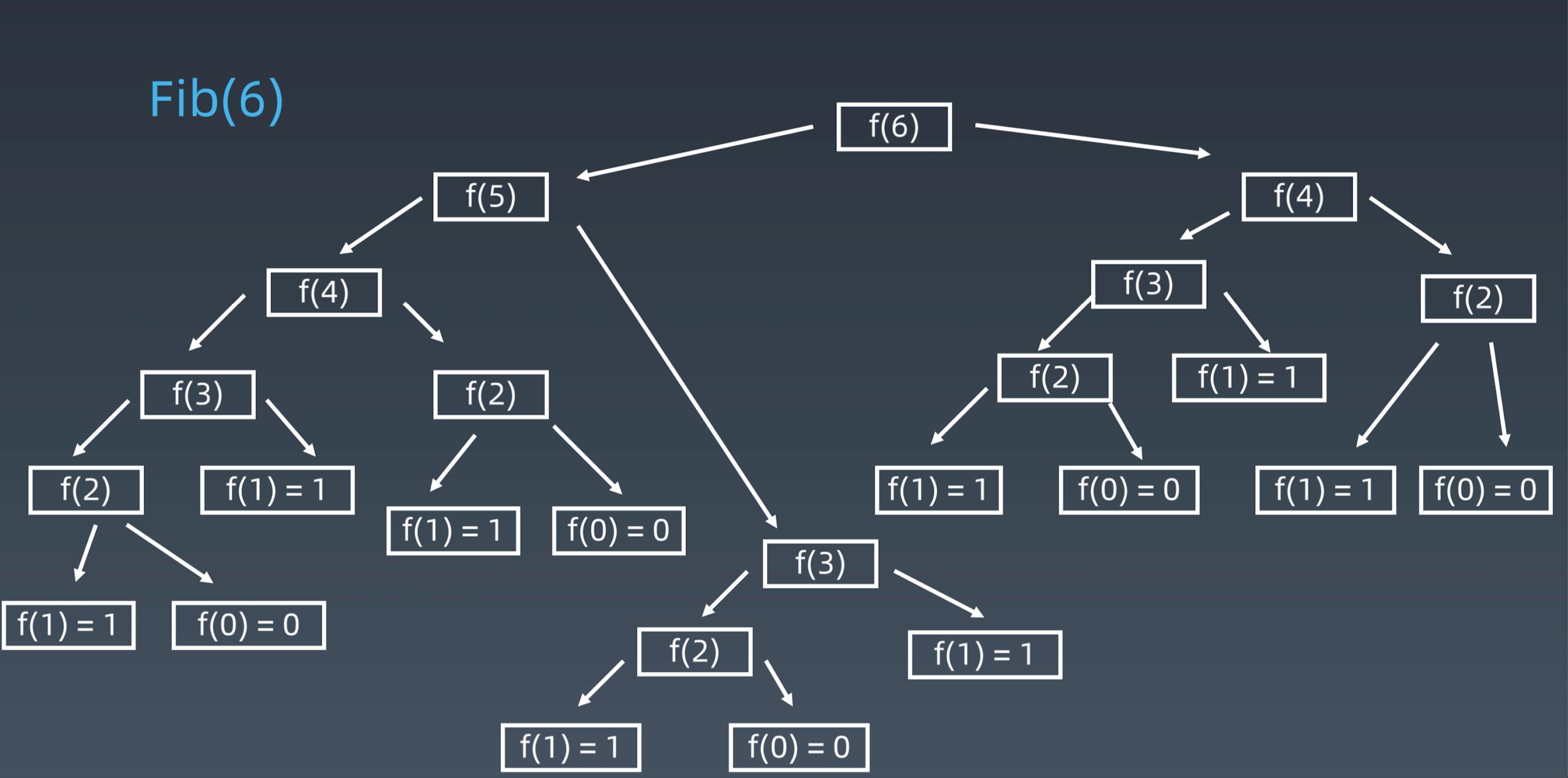 极客算法训练笔记,三，链表详细图解，别再逃避了朋友
