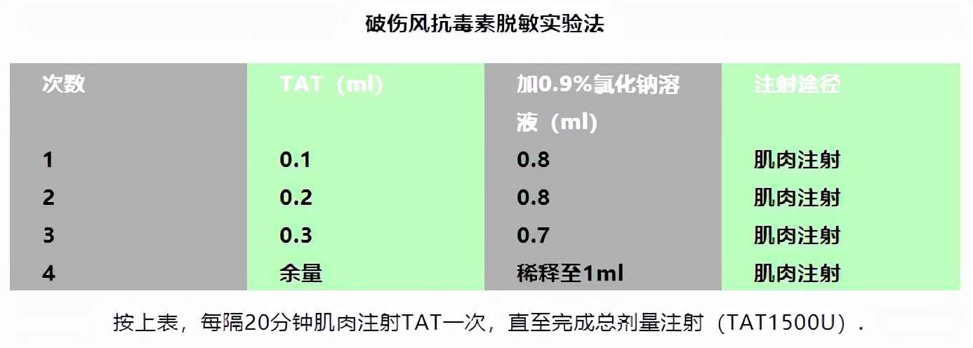 关于药物过敏，你都掌握了吗？