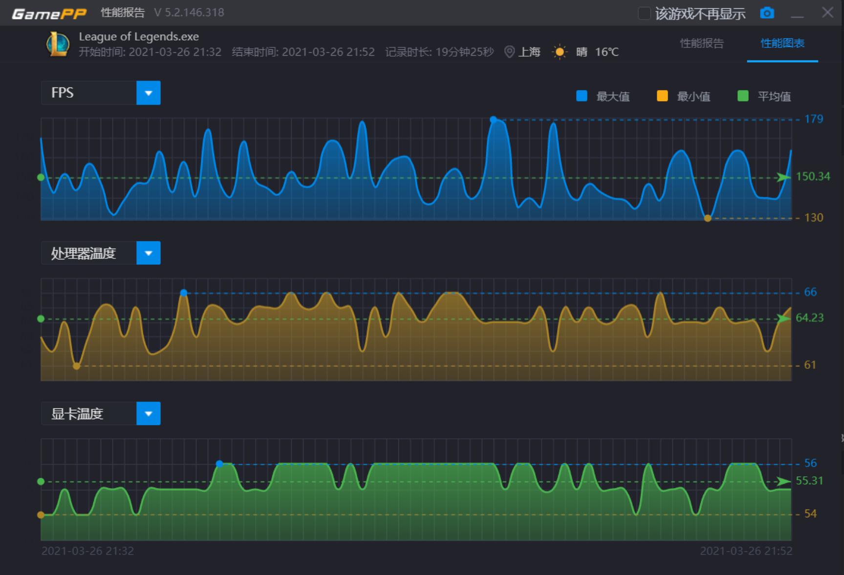 雷蛇灵刃rtx2060游戏测评,雷蛇灵刃18顶配2023款测评