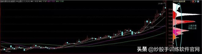 交易记录如何汇总,筹码分布图实战精髓