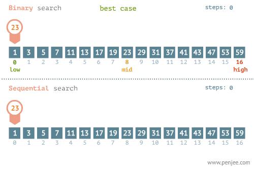 看完这几张图你就学会了英语,循环递归深度解析