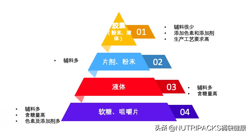 国外保健品vs国内保健品,外国代购的保健品比国内好吗
