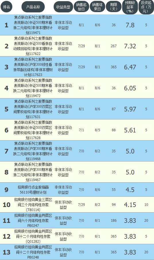 91天净值周期型理财是什么,91天理财是第91天到期吗