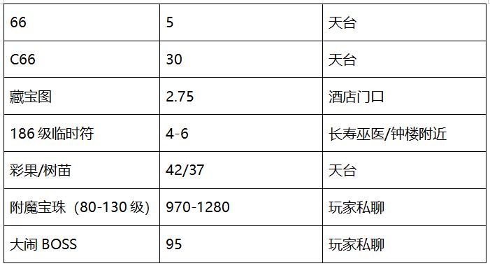 梦幻西游豪华武神坛阵容,梦幻西游西栅老街66联武神坛