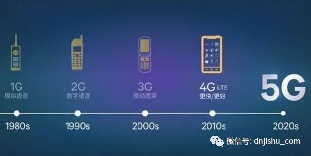 手机简史合集,手机简史