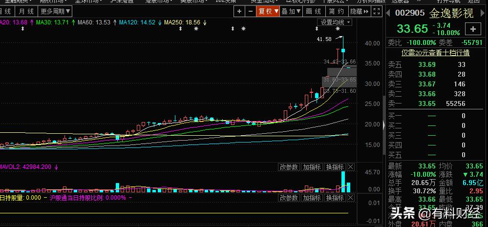 股市中什么叫做竞价对倒,什么叫股票对顶数