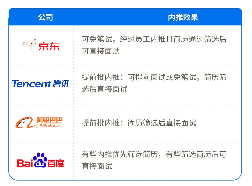 咸鱼之王内推,闲鱼上面内推