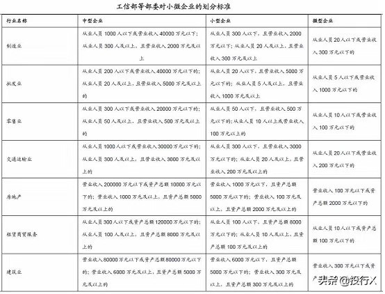 小额贷行业,小额贷款行业商业模式