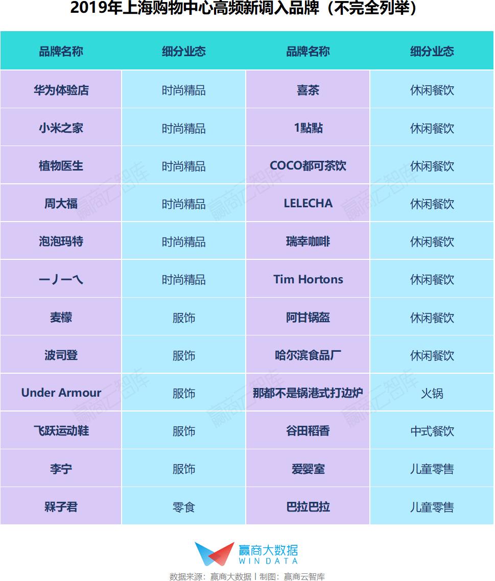 魔都地标级mall,魔都特色商场