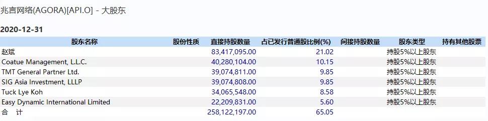 Clubhouse背后的实时语音服务商，20日内暴涨175%