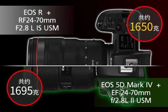 佳能rf大三元镜头2470,佳能rf24702.8防抖吗