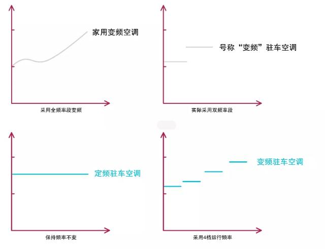 24v驻车空调压缩机接线方法,12v24v驻车空调通用吗