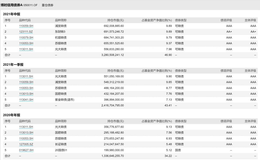 博时基金过往业绩,博时基金2017报告