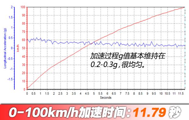 以根为本,一汽丰田卡罗拉1.2t精英版plus