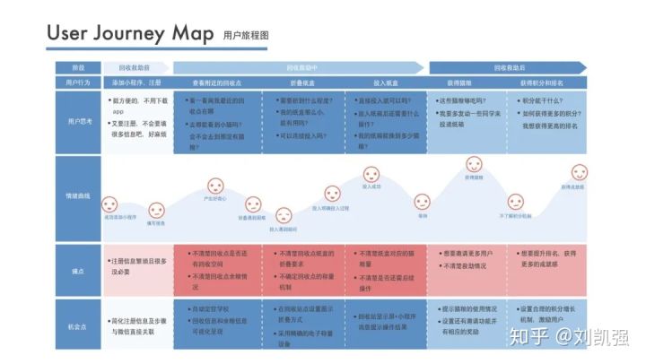 一举夺魁的高考手绘,高考学霸的手绘